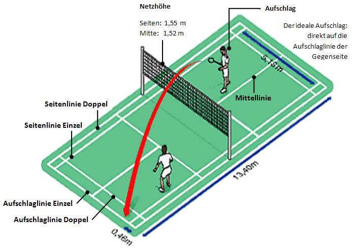 Badmintonfeld