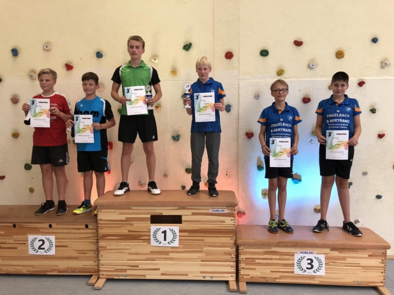 2018-09-01 Bezirksmeisterschaften U11-U19 JD U15