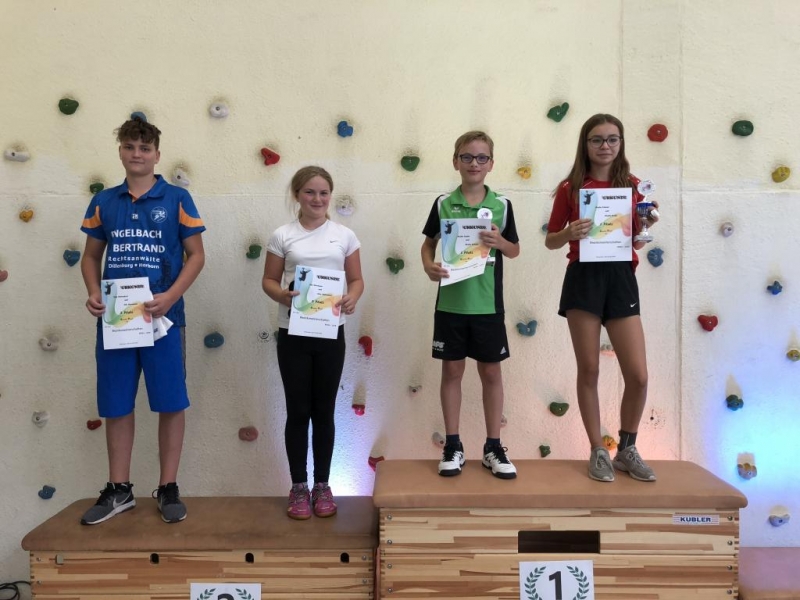 2018-09-01 Bezirksmeisterschaften U11-U19 MX U15