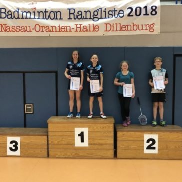 Ergebnisse 2. Bezirksrangliste U11 – U19